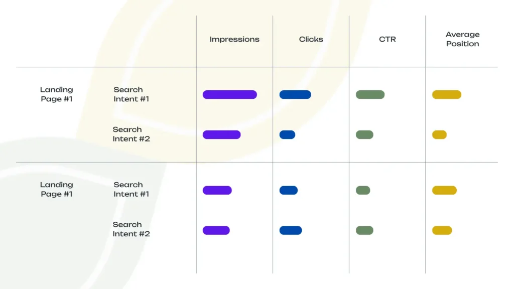 SGH Landing Page + Intent Table