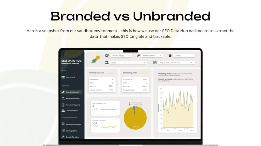 Branded vs Unbranded SEO Data Hub Mockup