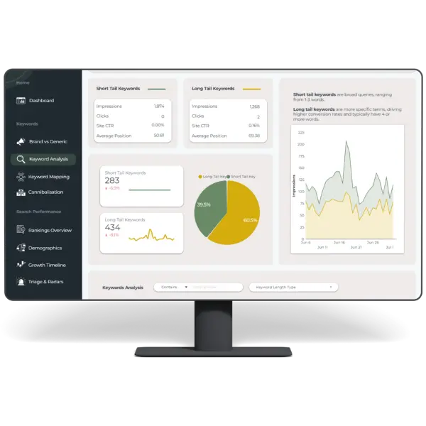 To display a mockup of the SEO Data Hub, created by SEO Growth Hub. SGH SEO Data Hub